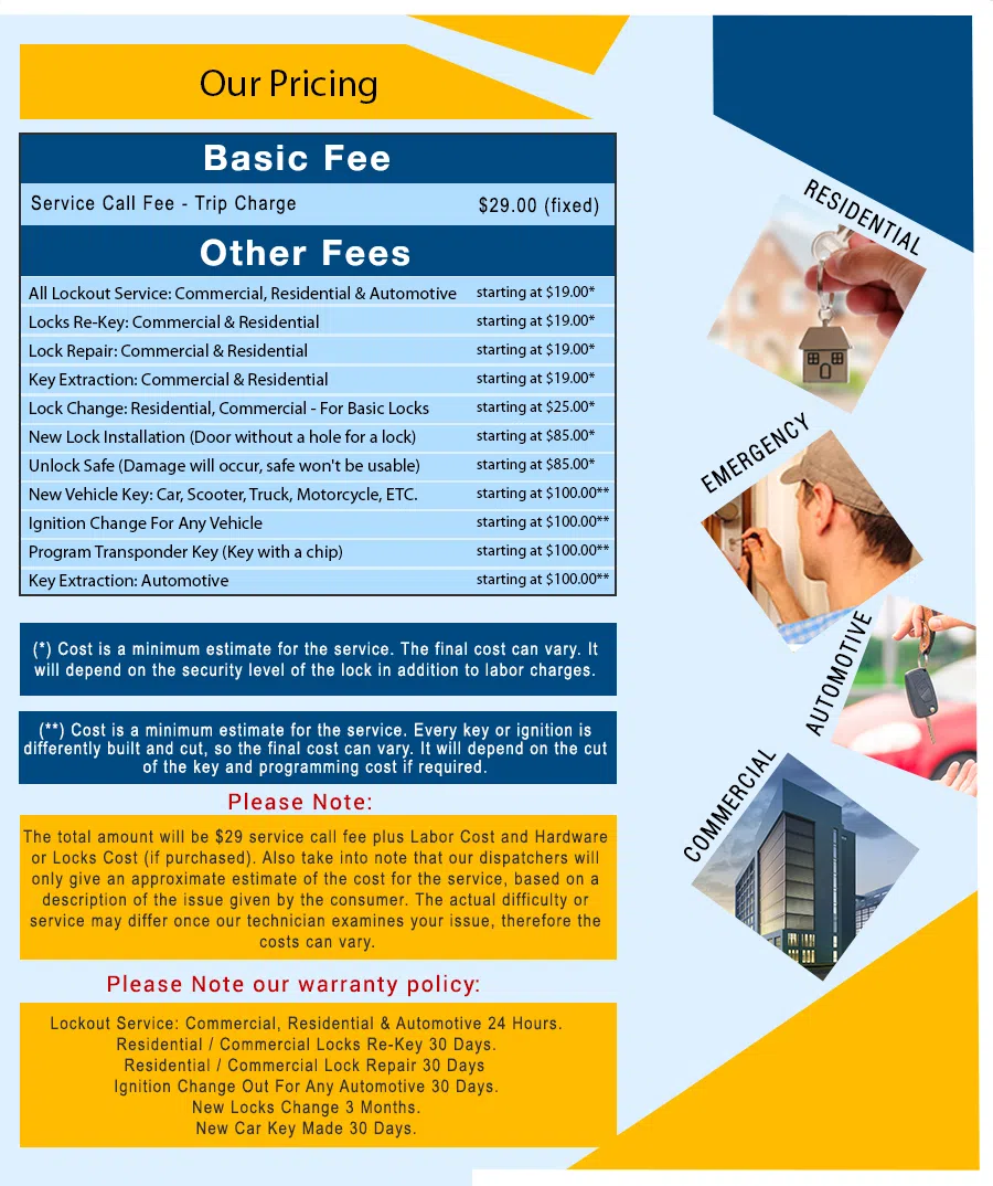 White Plains Emergency Locksmith White Plains, NY 914-292-5120